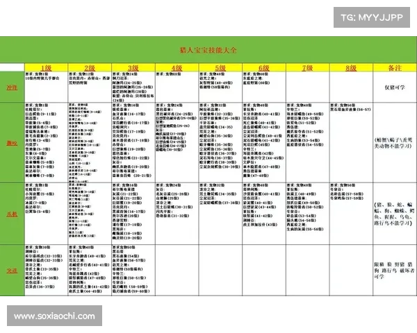 魔兽10.0技能按键操作方法图片详解